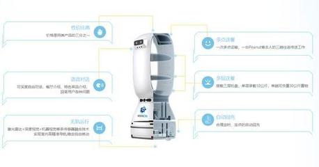 從無人駕駛到室內送餐 擎朗智能傳菜機器人的技術背景與研發之路